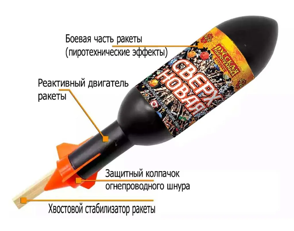 Ракеты для фейерверка схема Пермь