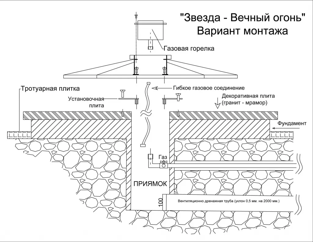 Вечный огонь монтаж в Перми - монтажная схема