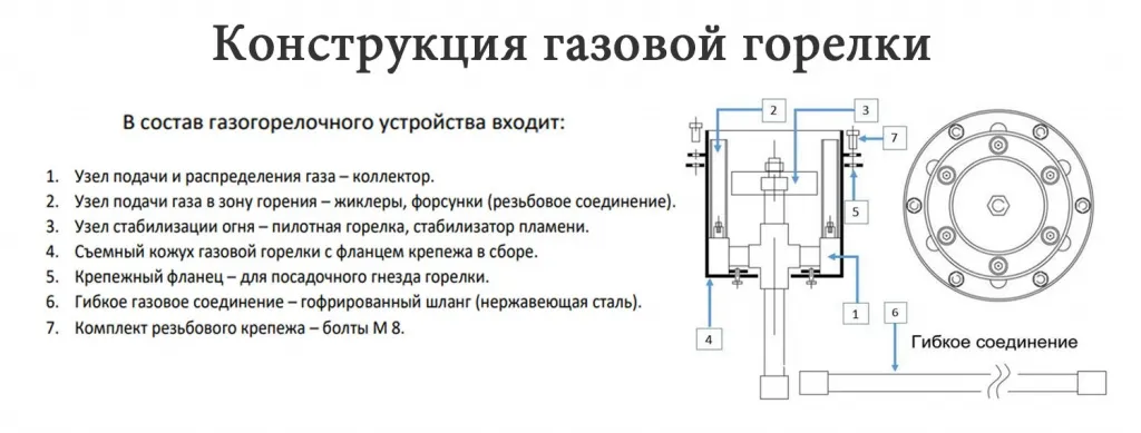 Конструкция газовой ветроустойчивой горелки в Перми для вечного огня - схема сборки
